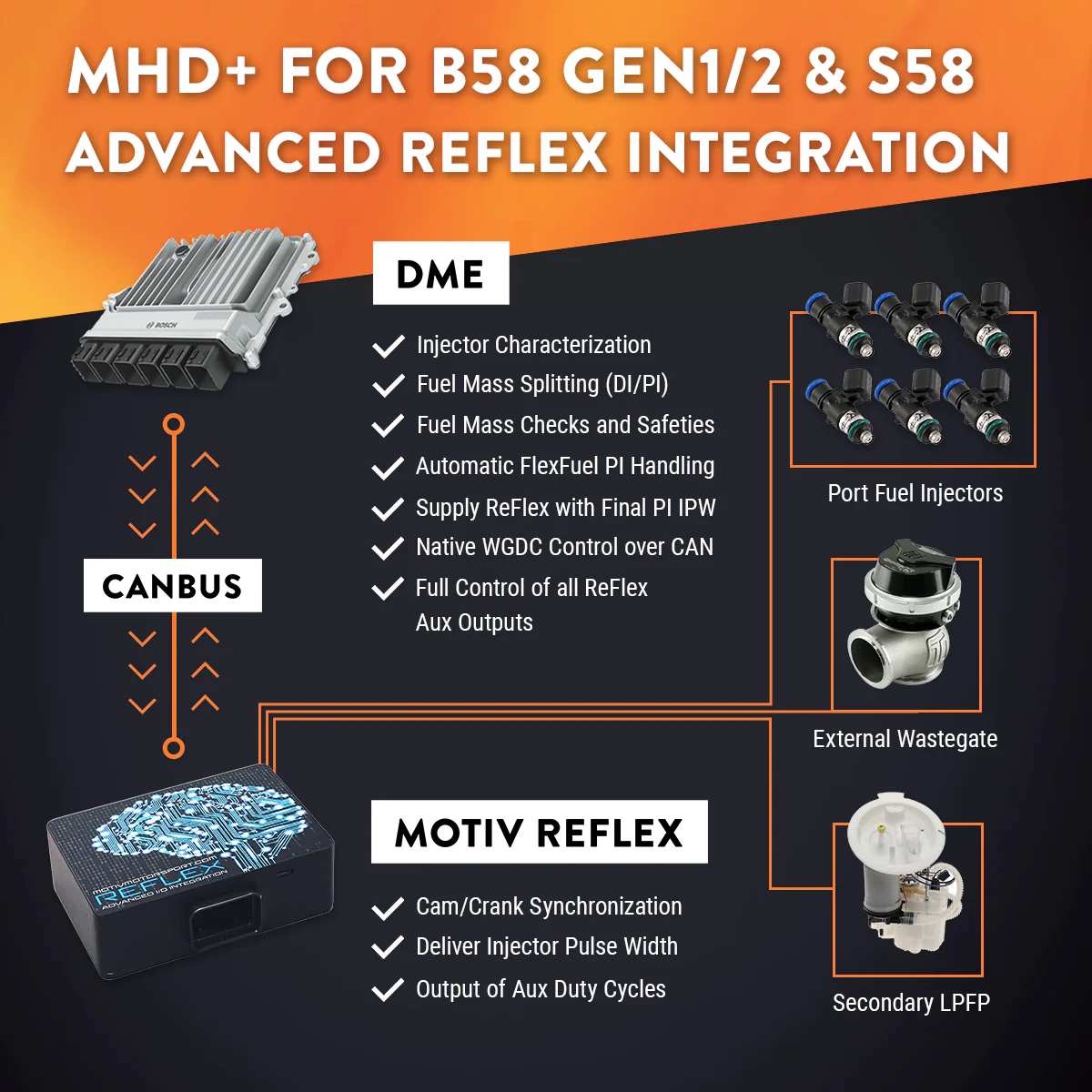 MHD Super Tuning License for S58 - Image 12